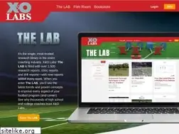 Sites similar to xandolabs.com
