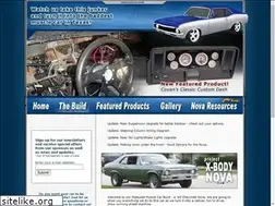 Sites similar to xbodynova.com