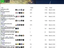 Sites similar to xboxrepublika.com