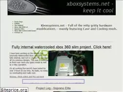 Sites similar to xboxsystems.net