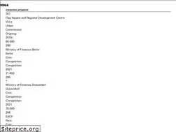 Sites similar to xdga.be