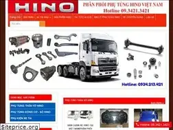 Sites similar to xehinovietnam.com.vn