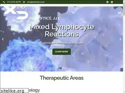 Sites similar to xenodiagnostics.com