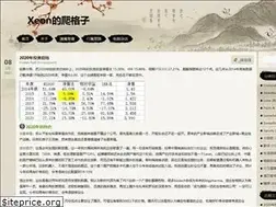 Sites similar to xeonlin.com