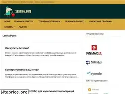 Sites similar to xerurg.com