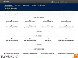 Sites similar to xetaisg.net