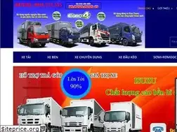 Sites similar to xetaitragop.vn