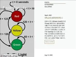 Sites similar to xiaochai.github.io