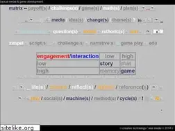 Sites similar to ximpel.eliens.net