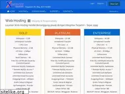 Sites similar to xinergix.com
