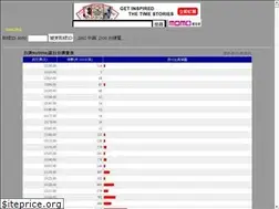 Sites similar to xiuang.tw