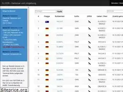 Sites similar to xlx339.de