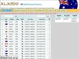 Sites similar to xlx500.org