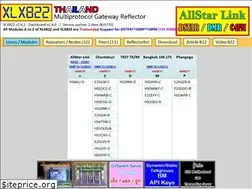 Sites similar to xlx822.com