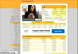 Sites similar to xn--42cah7d0cxcvbbb9x.com