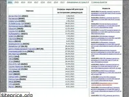 Sites similar to xn--80aeiahhn9aobclif2kuc.xn--p1ai