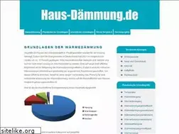 Sites similar to xn--haus-dmmung-q8a.de