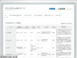 Sites similar to xn--kcka5d7c415sr81e.biz