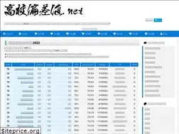 Sites similar to xn--swqwd788bm2jy17d.net