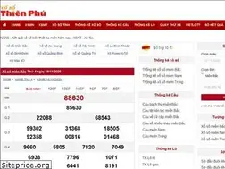 Sites similar to xosothienphu.com