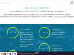 Sites similar to xpertskills.com