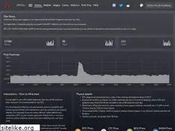 Sites similar to xpool.ca