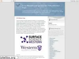 Sites similar to xpsfitting.com
