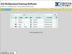 Sites similar to xrf993.org