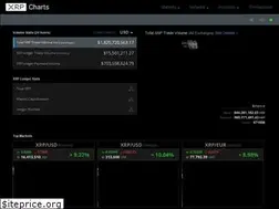 Sites similar to xrpcharts.ripple.com