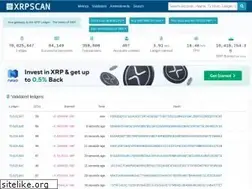 Sites similar to xrpscan.com