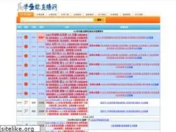 Sites similar to xsmnews.com
