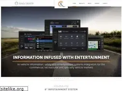 Sites similar to xsna.ca