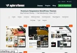 Sites similar to xtc-load.de