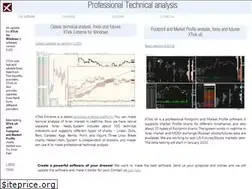 Sites similar to xtick.com