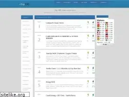 Sites similar to xtop100.com