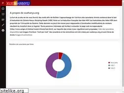 Sites similar to xuehanyu.org