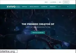 Sites similar to xvivo.com