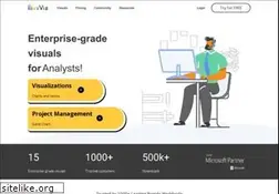 Sites similar to xviz.com