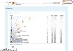 Sites similar to xx3.kz
