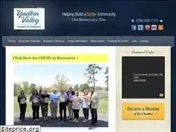 Sites similar to yadkinvalley.org
