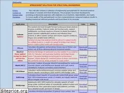 Sites similar to yakpol.net