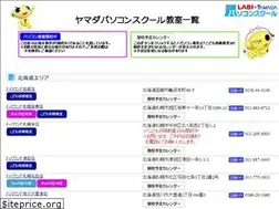 Sites similar to yamada-pcschool.link