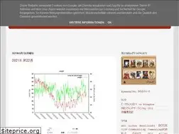 Sites similar to yamadawindsurf.blogspot.com