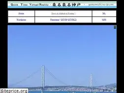 Sites similar to yamamichi.no-ip.com