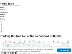 Sites similar to yangkisuara.com