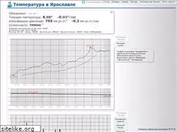 Sites similar to yartemp.com