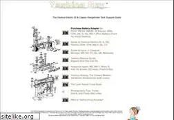 Sites similar to yashica-guy.com