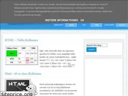 Sites similar to yazilimdersleriniz.blogspot.com