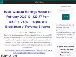 Sites similar to ybierling.com