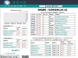 Sites similar to yc.cfi.cn